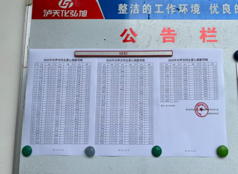 病魔無情、人間有愛---弘旭公司工會(huì)組織“愛心匯聚，齊心同行”捐款慰問活動(dòng)